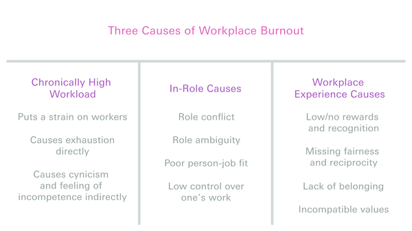 Burnout Vs. Wellbeing: How Fair Workplace Processes Drive Engagement ...