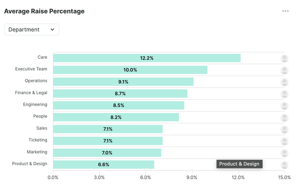 20-metrics-to-back-up-your-employee-retention-strategies-orgnostic