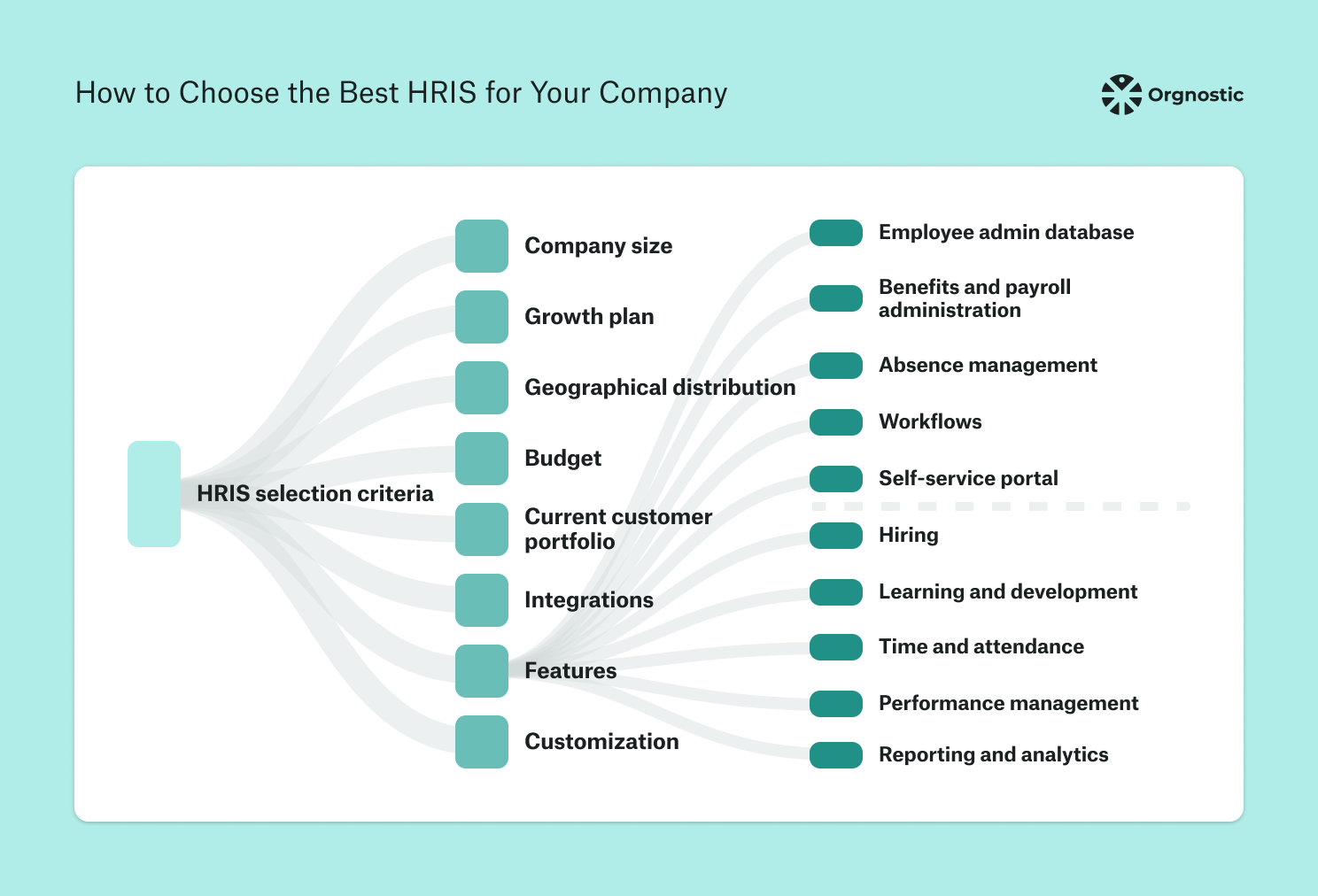 How to Choose the Best HRIS - HRIS selection criteria