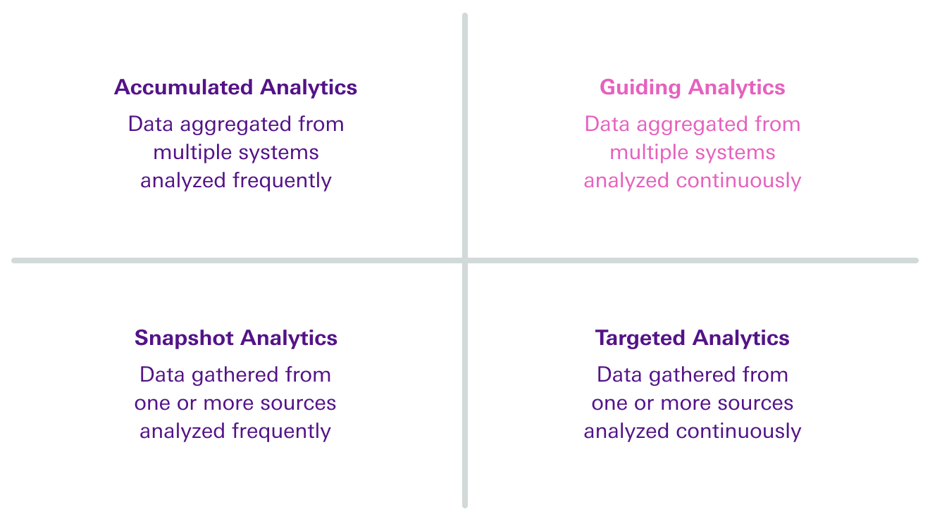 Matrix showing people analytics tech market overview