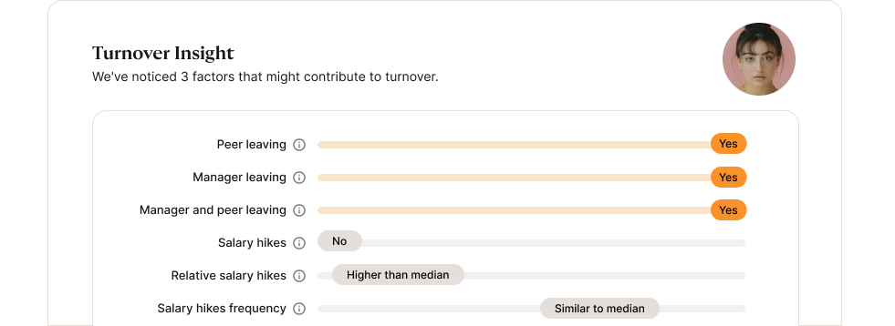Turnover insights and metrics - Reducing Employee Turnover with Orgnostic