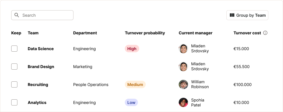 Scale turnover insights across the organization - Reducing Employee Turnover with Orgnostic